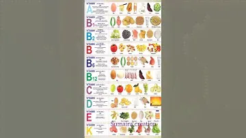 all food chart.and its vitamins