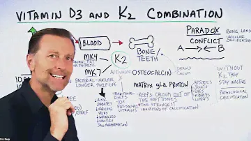 The Unique Benefits of Using Vitamin D and K2 Combined - Dr. Eric Berg
