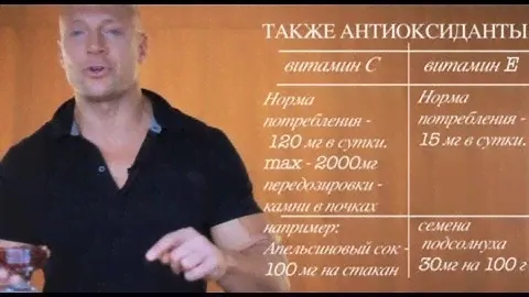 Витамины в питании для спорта